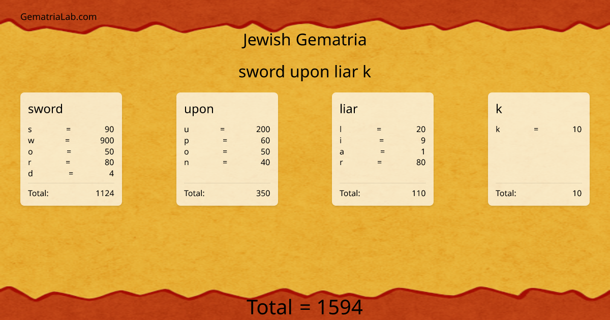 sword upon liar k in jewish Gematria